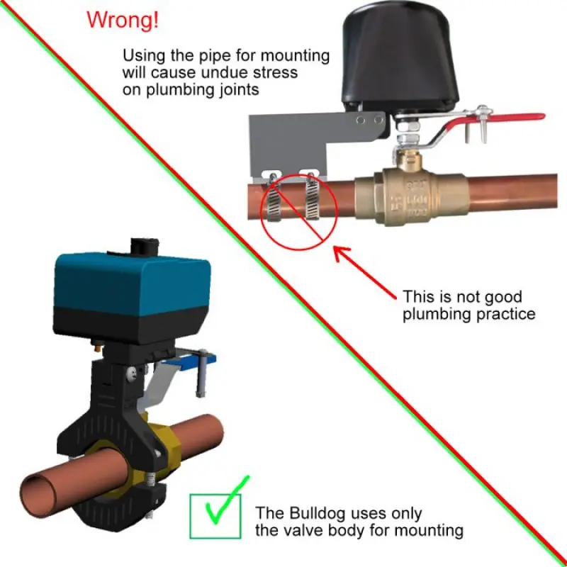 https://www.absoluteautomation.com/cdn/shop/products/bulldog-water-valve-motor-mounting_800x.png?v=1619277851